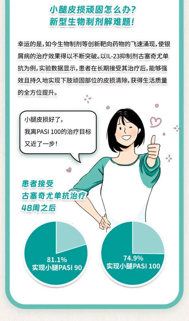 想要皮损全清，这句“黑话”你得懂！