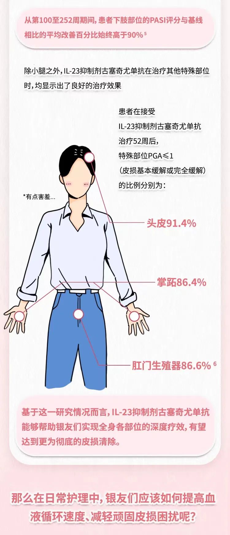 小腿皮损久不愈？现有良方解顽疾！