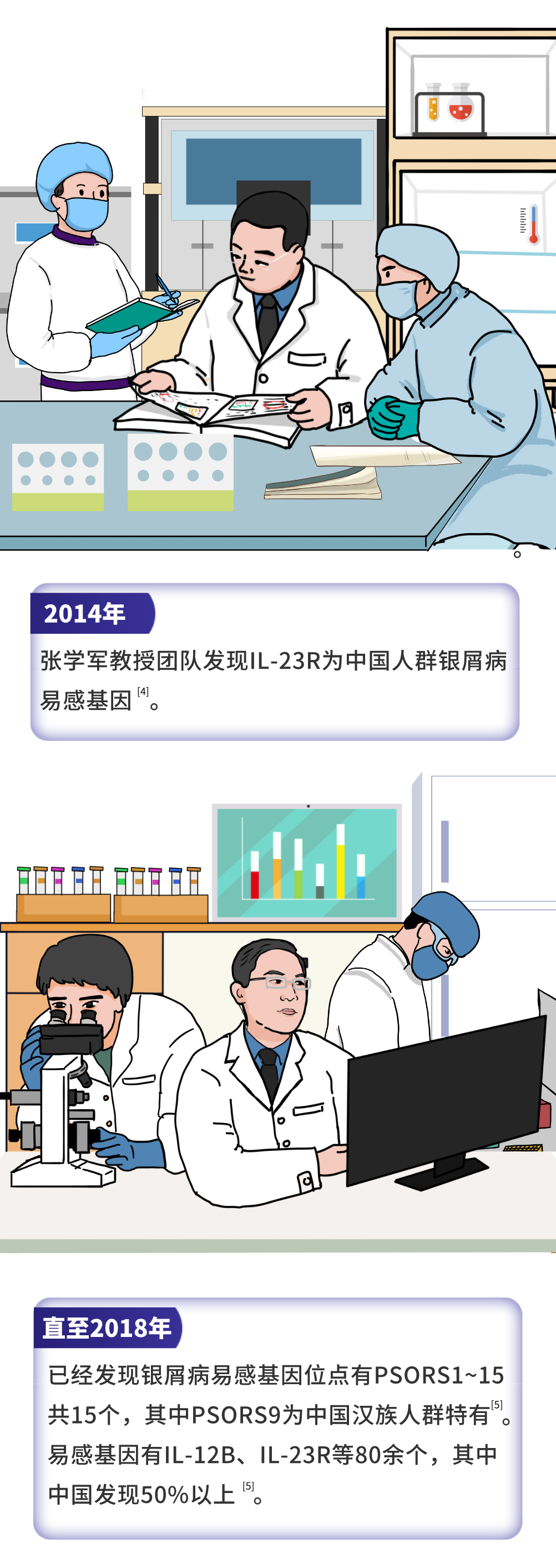 从基因到临床，走近首个白介素抑制剂的“中国故事”