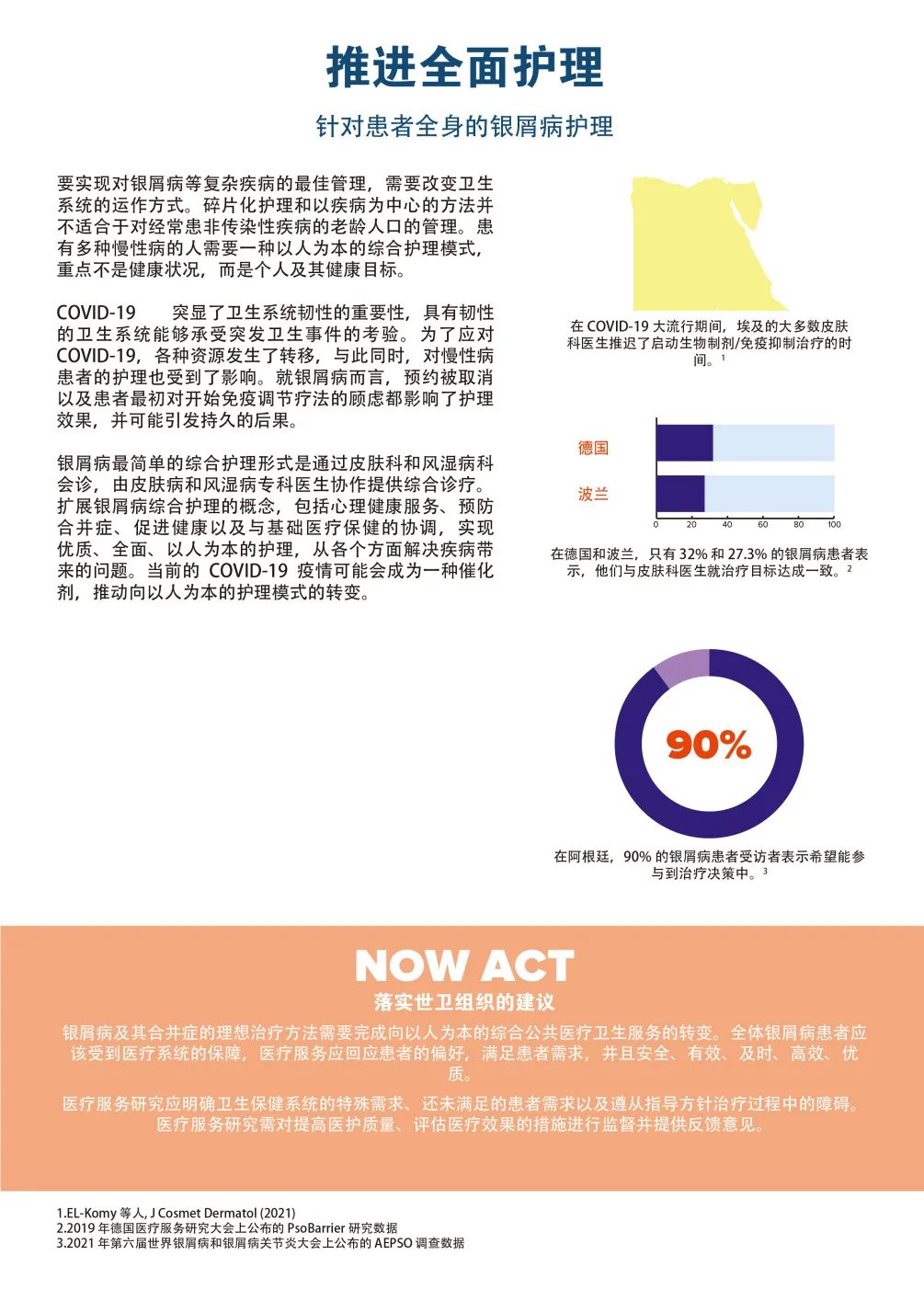我们的诉求 —— 2021“世界银屑病日”