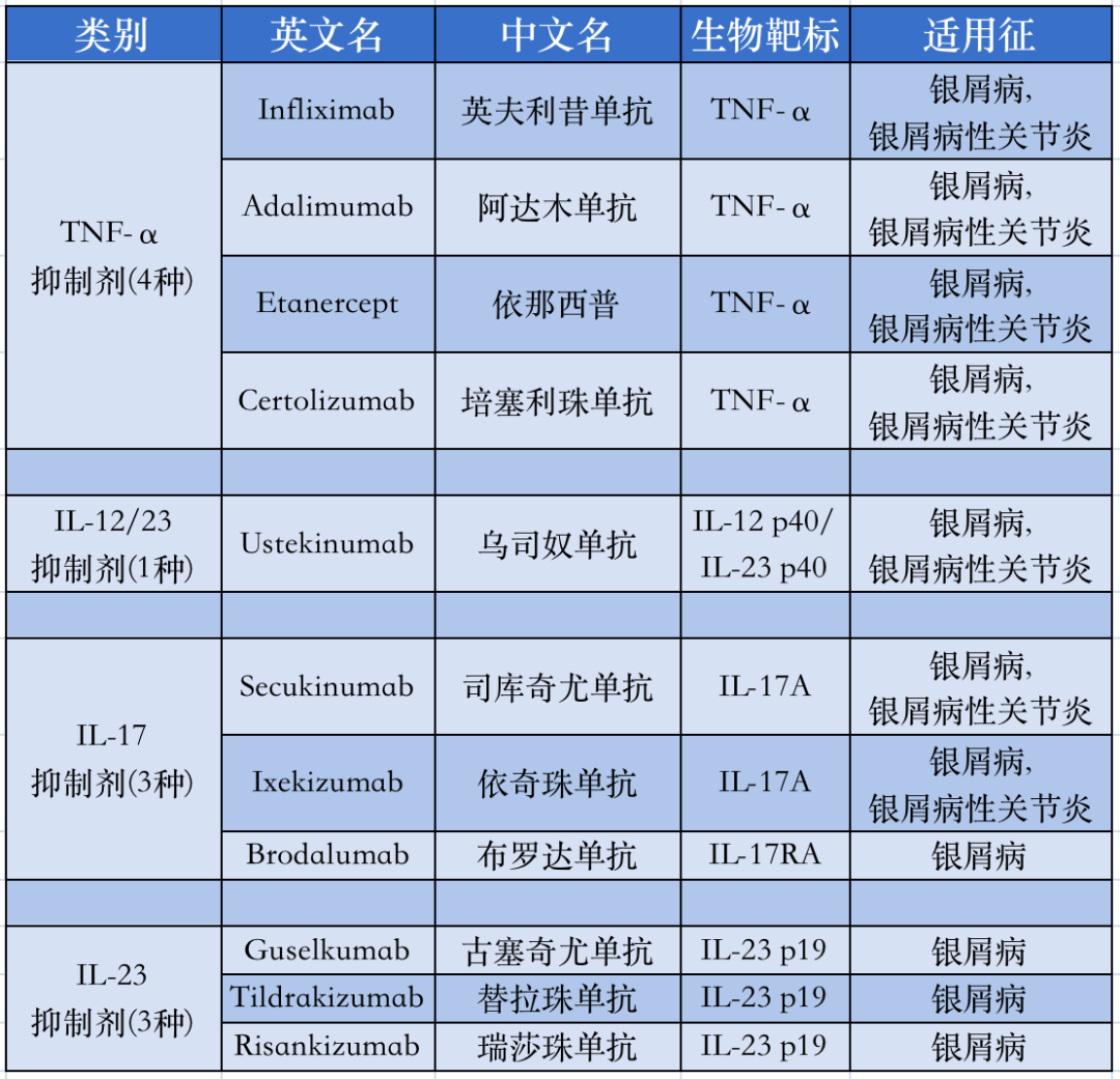 银屑病患者停用生物制剂的原因有哪些？