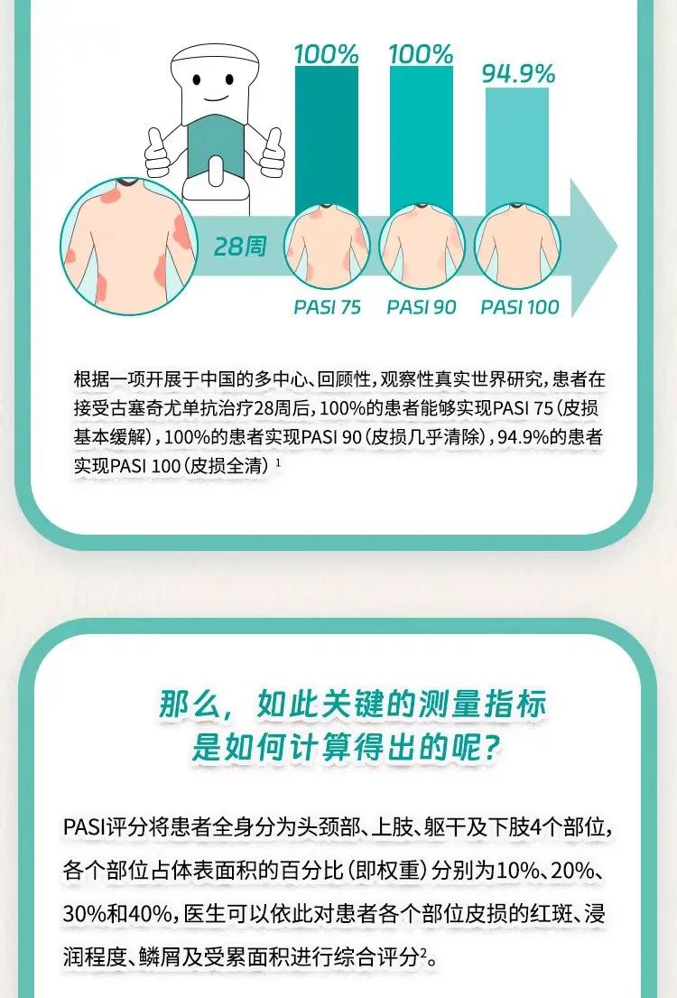 想要皮损全清，这句“黑话”你得懂！