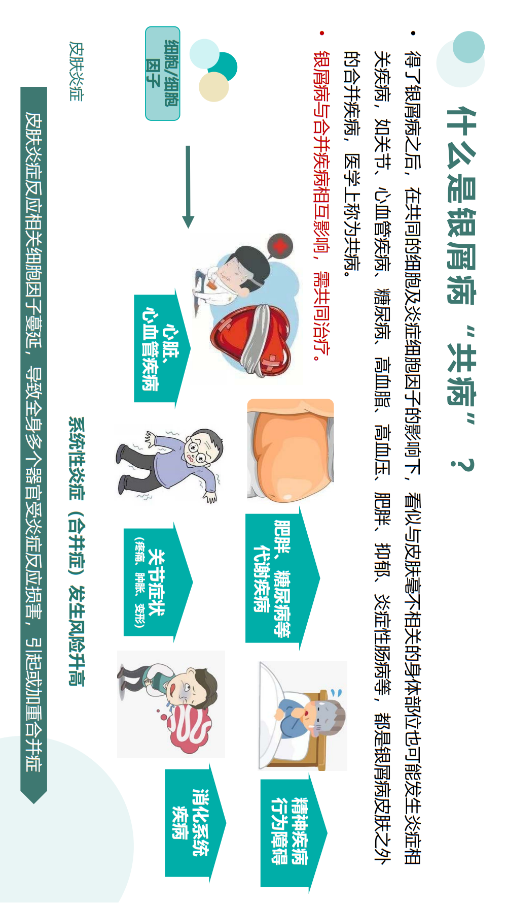 【银屑病科普手册】治疗用药、生物制剂疗法、疾病管理，患者必看