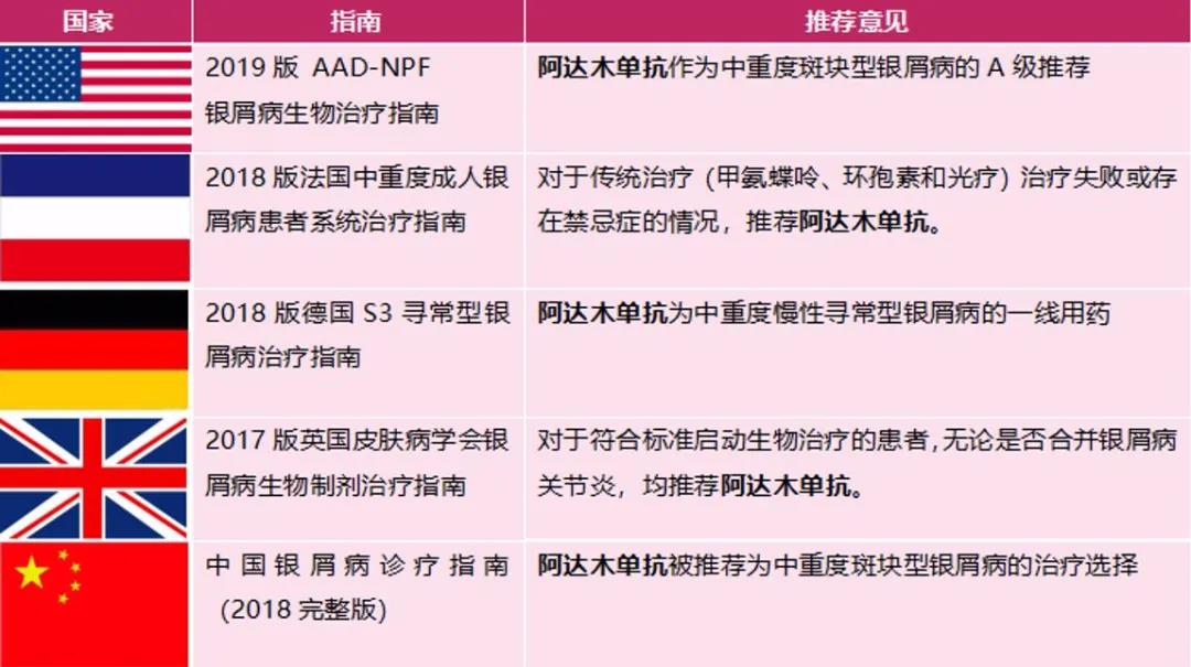 生物制剂选择困难症？手把手教你合理选择！