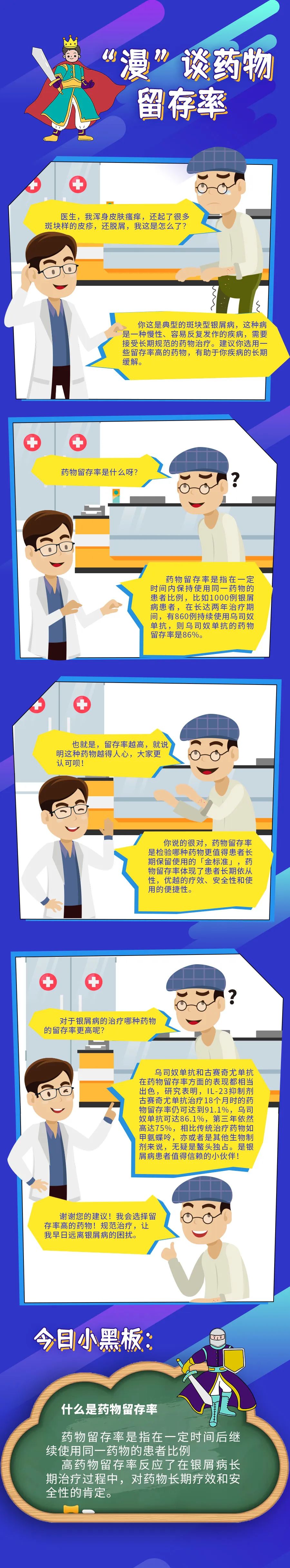 “漫”谈药物留存率