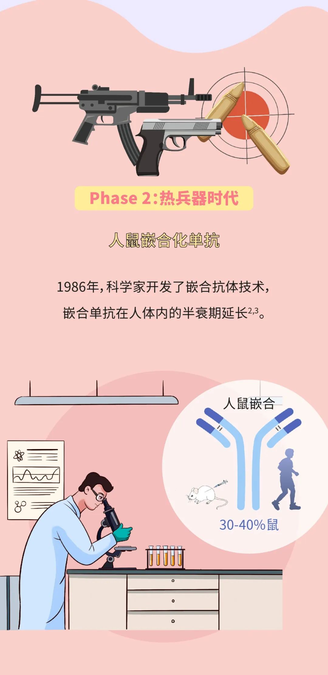 从低配到高配，单克隆抗体的武器升级之路