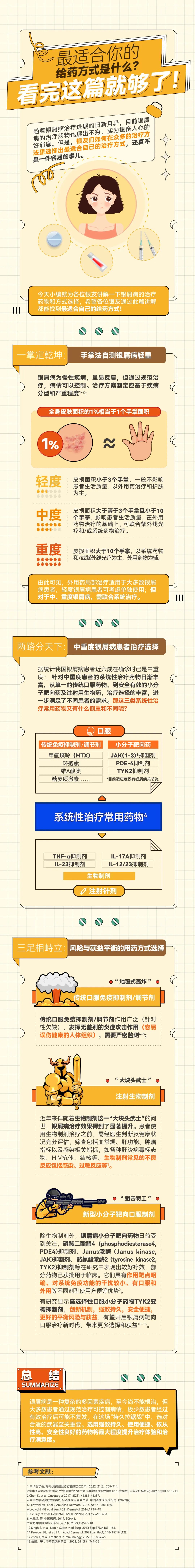 最适合你的给药方式是什么？看完这篇就够了！