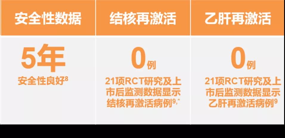 了解生物制剂的安全性，不做“笨小孩”！