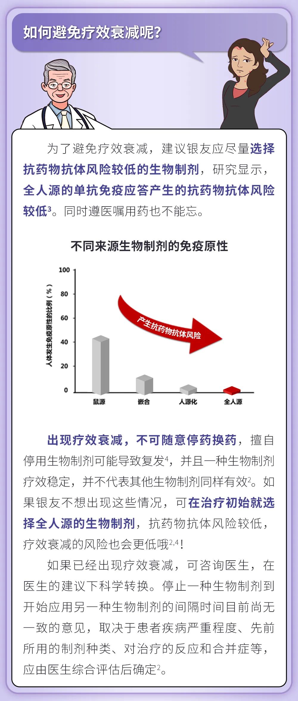 再谈生物制剂的疗效