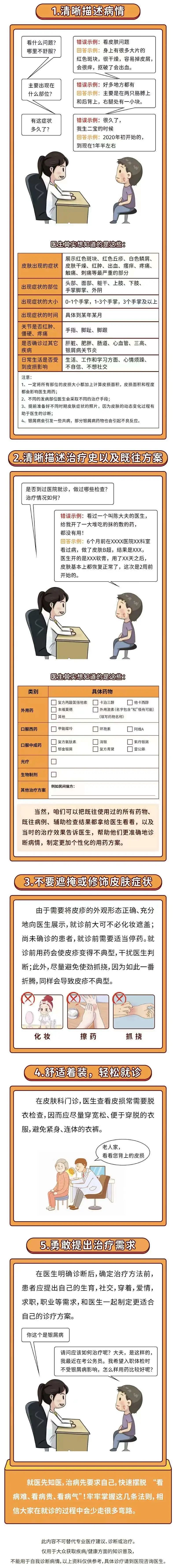 就医时掌握这些“技巧”，医生都要给你点赞！
