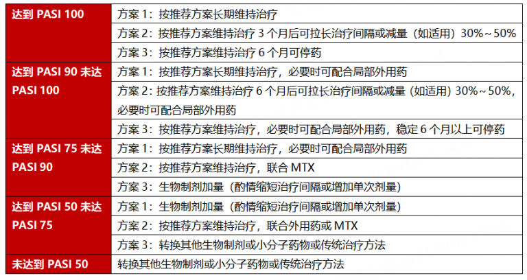 《中国银屑病生物制剂及小分子药物治疗指南》重磅更新! – 银屑病病友互助网
