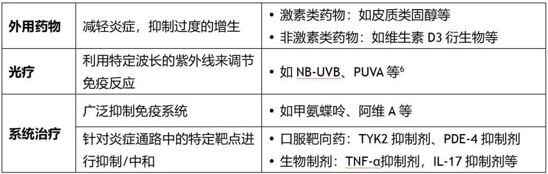 这几个部位银屑病太难搞？专家来支招