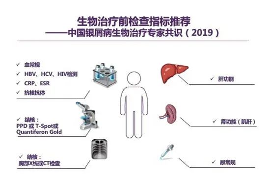 银屑病临床表现与治疗现状（三）