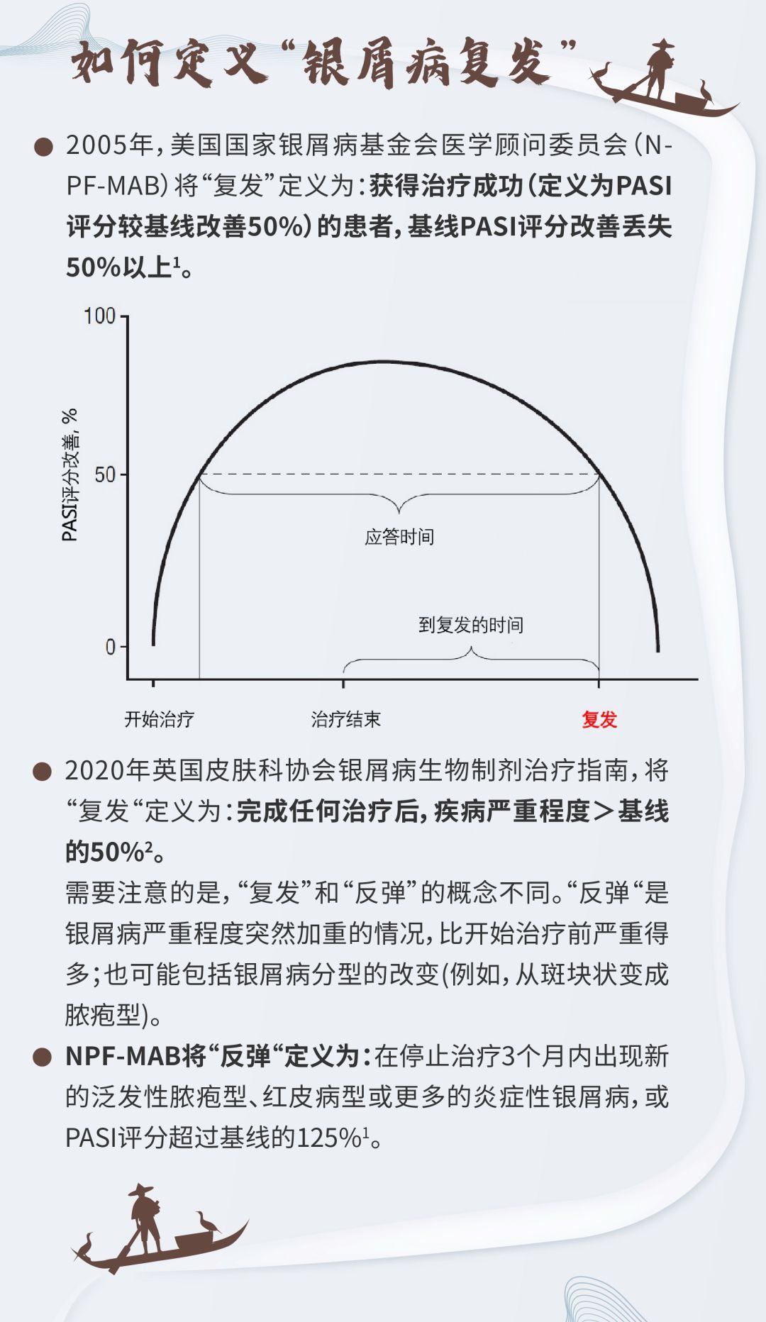 山重水复，何为出处-银屑病生物治疗复发问题的探索之旅