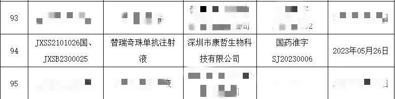 银友情报站|又一款IL-23抑制剂(替瑞奇珠单抗)获批上市