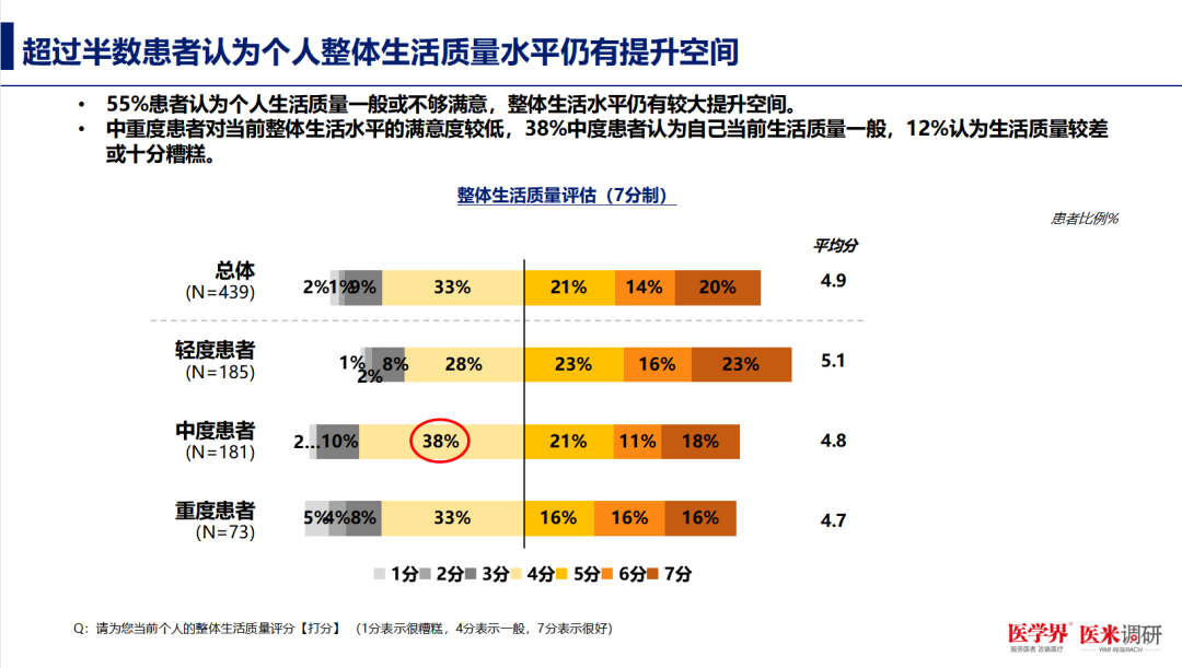 揭秘中度银屑病患者对生活质量满意度最低的原因