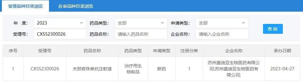 银友情报站｜三款IL-17同期申请上市，百花齐放指日可待！