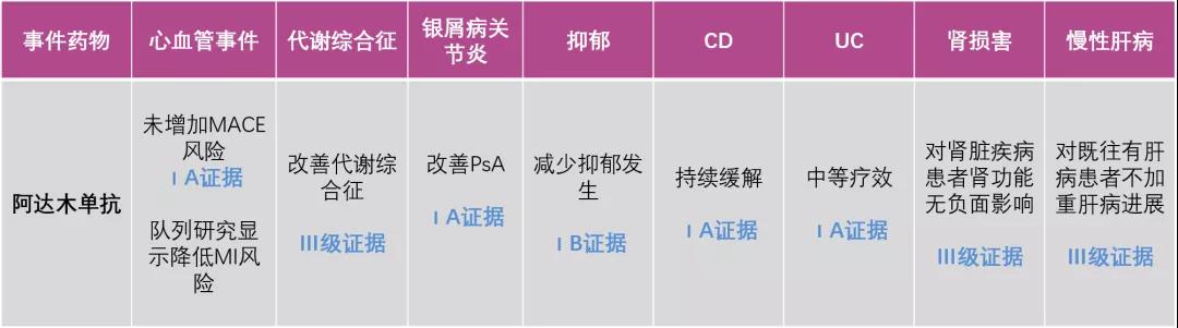 生物制剂选择困难症？手把手教你合理选择！