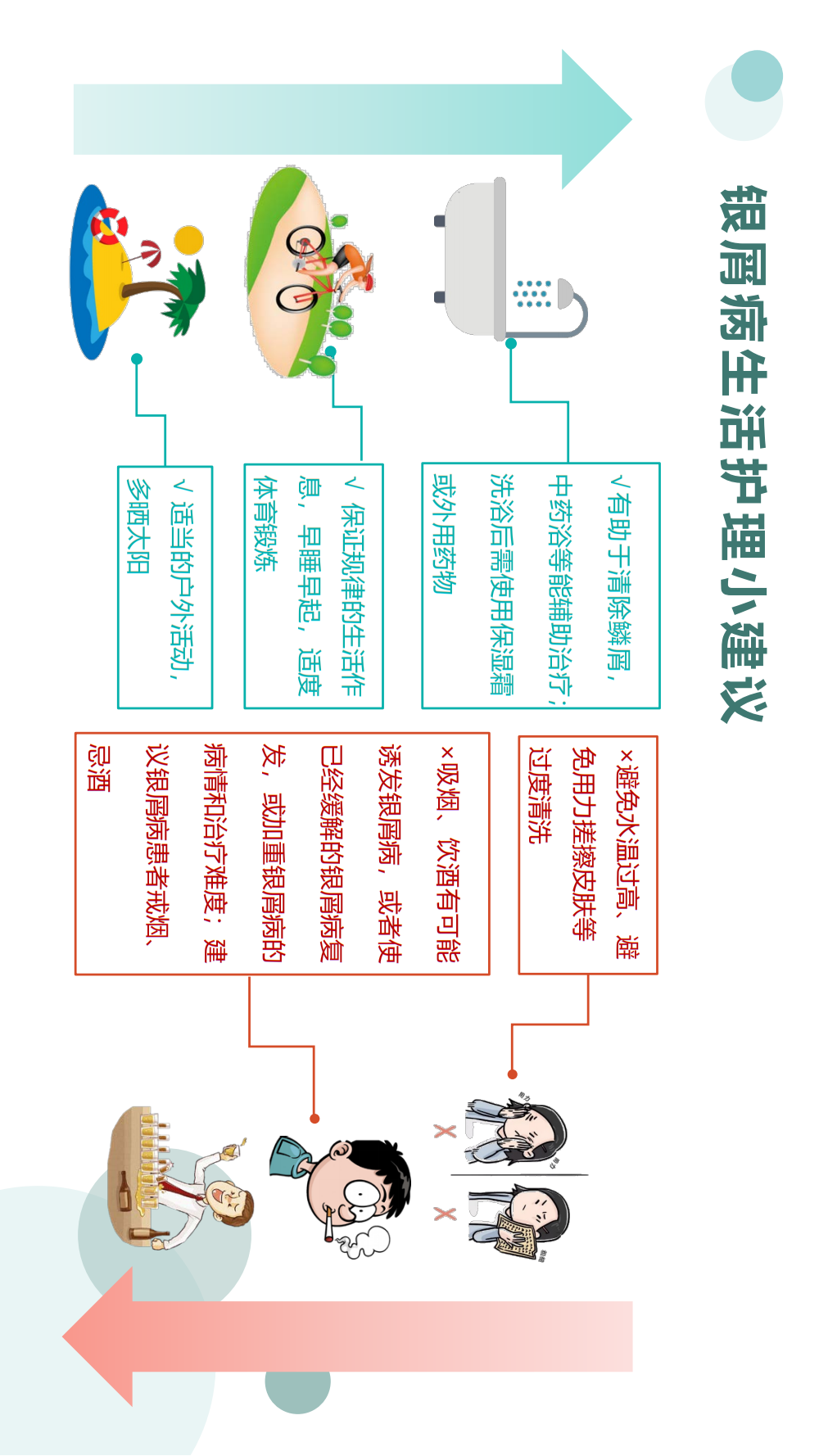 【银屑病科普手册】治疗用药、生物制剂疗法、疾病管理，患者必看