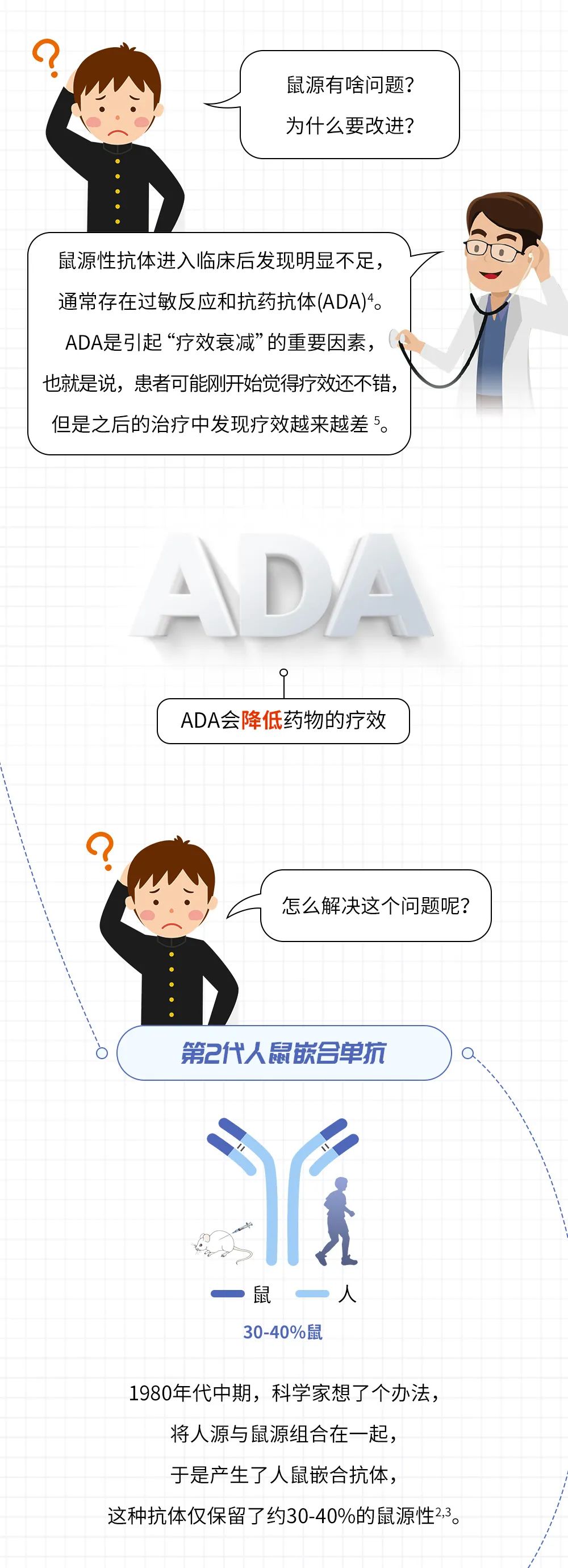 你经常都在用的生物制剂，你了解他们吗？