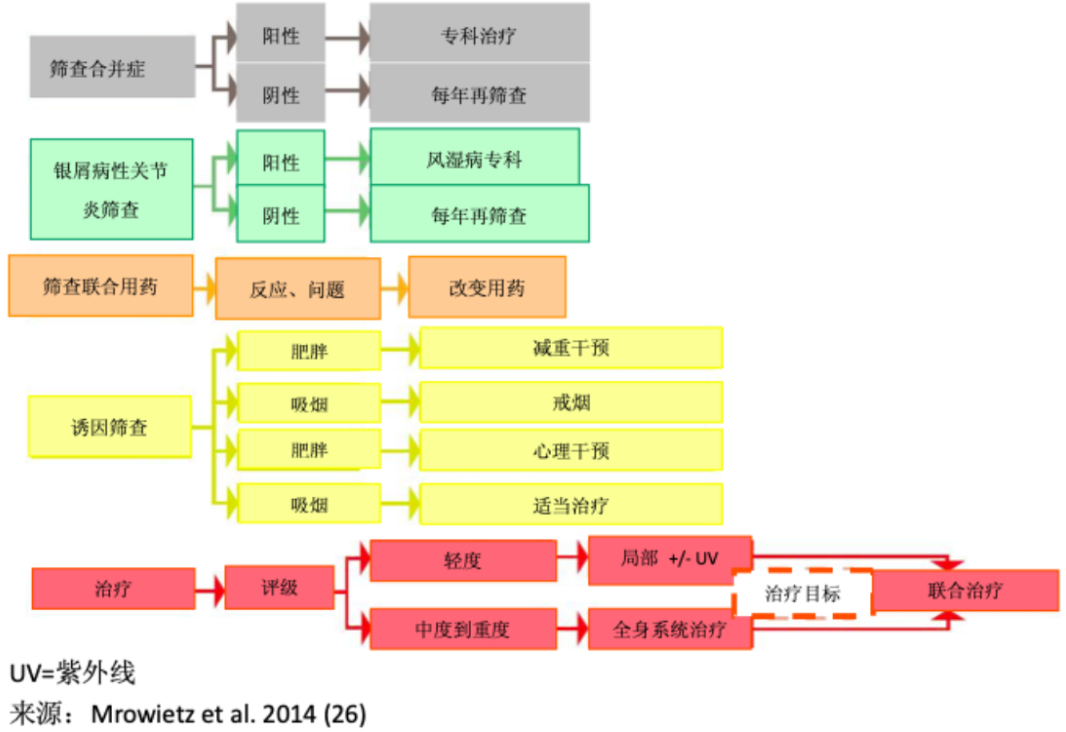 别再只把银屑病当做是皮肤病