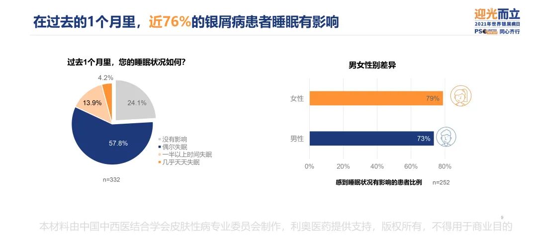 您幸福吗？《2021年中国银屑病患者幸福感调研》报告发布会
