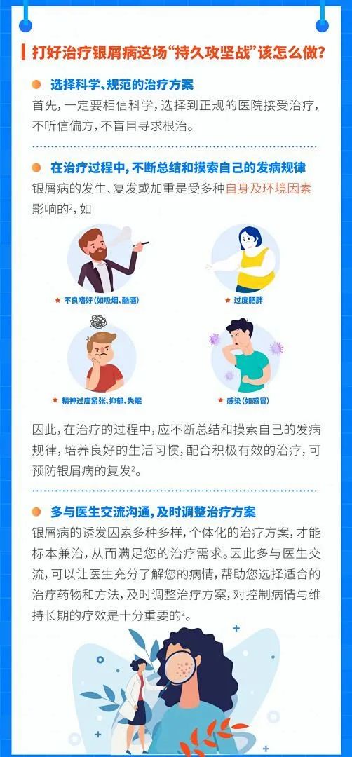 银屑病的治疗是场 “持久攻坚战”，知你辛苦，盼你坚持！