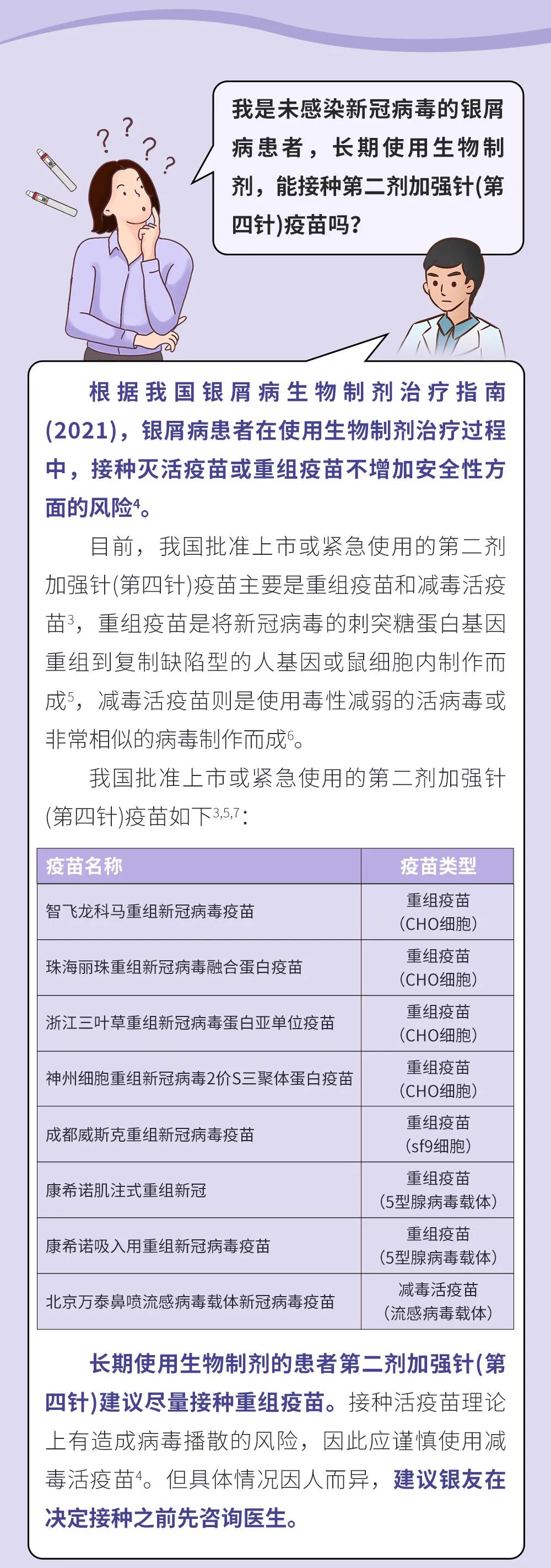 一文读懂：新冠来袭，银屑病患者生物制剂使用应对攻略