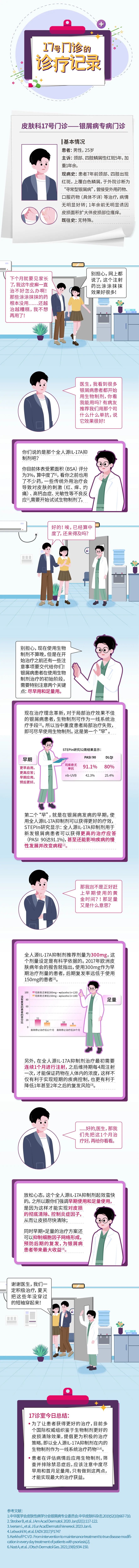 皮肤科医生：银屑病生物制剂治疗，尽早 足量很重要！