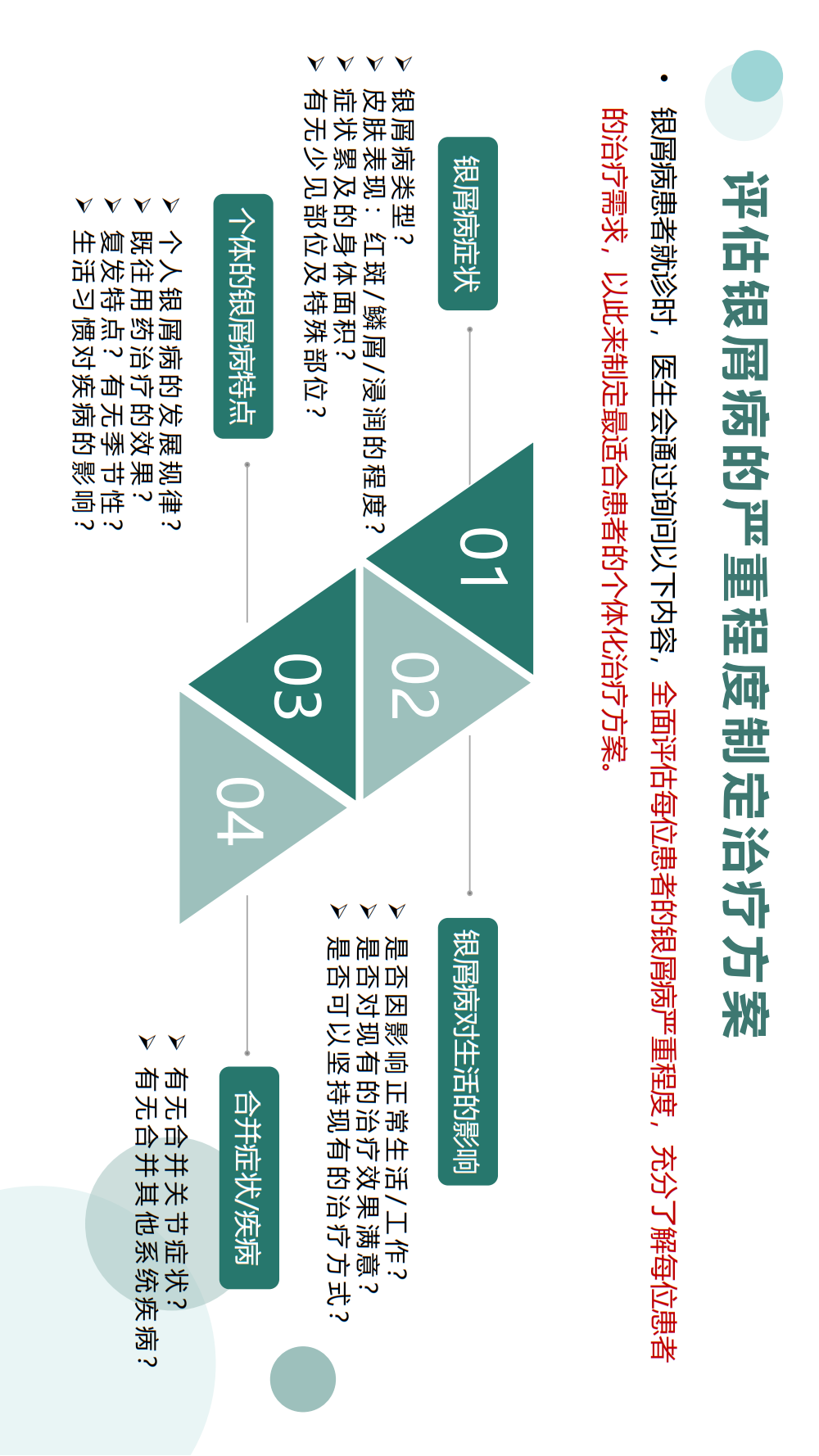 【银屑病科普手册】治疗用药、生物制剂疗法、疾病管理，患者必看