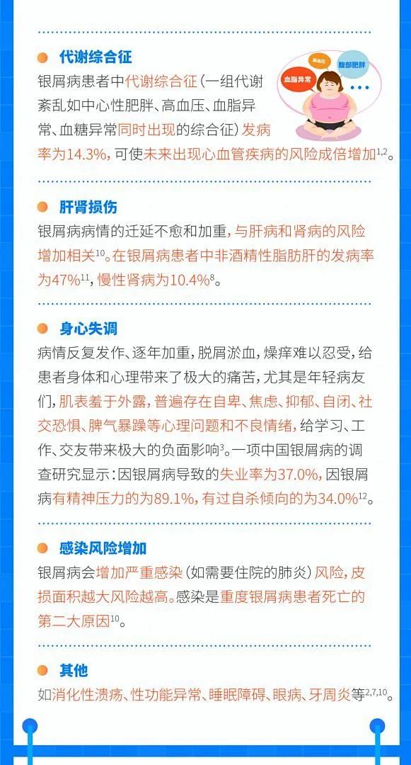银屑病的治疗是场 “持久攻坚战”，知你辛苦，盼你坚持！