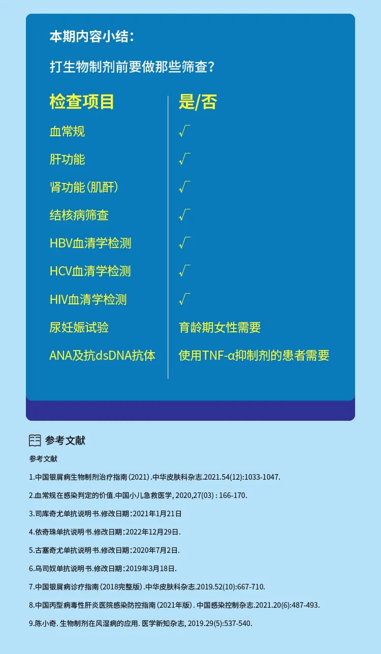 打生物制剂前筛查这么多，有必要都做吗？