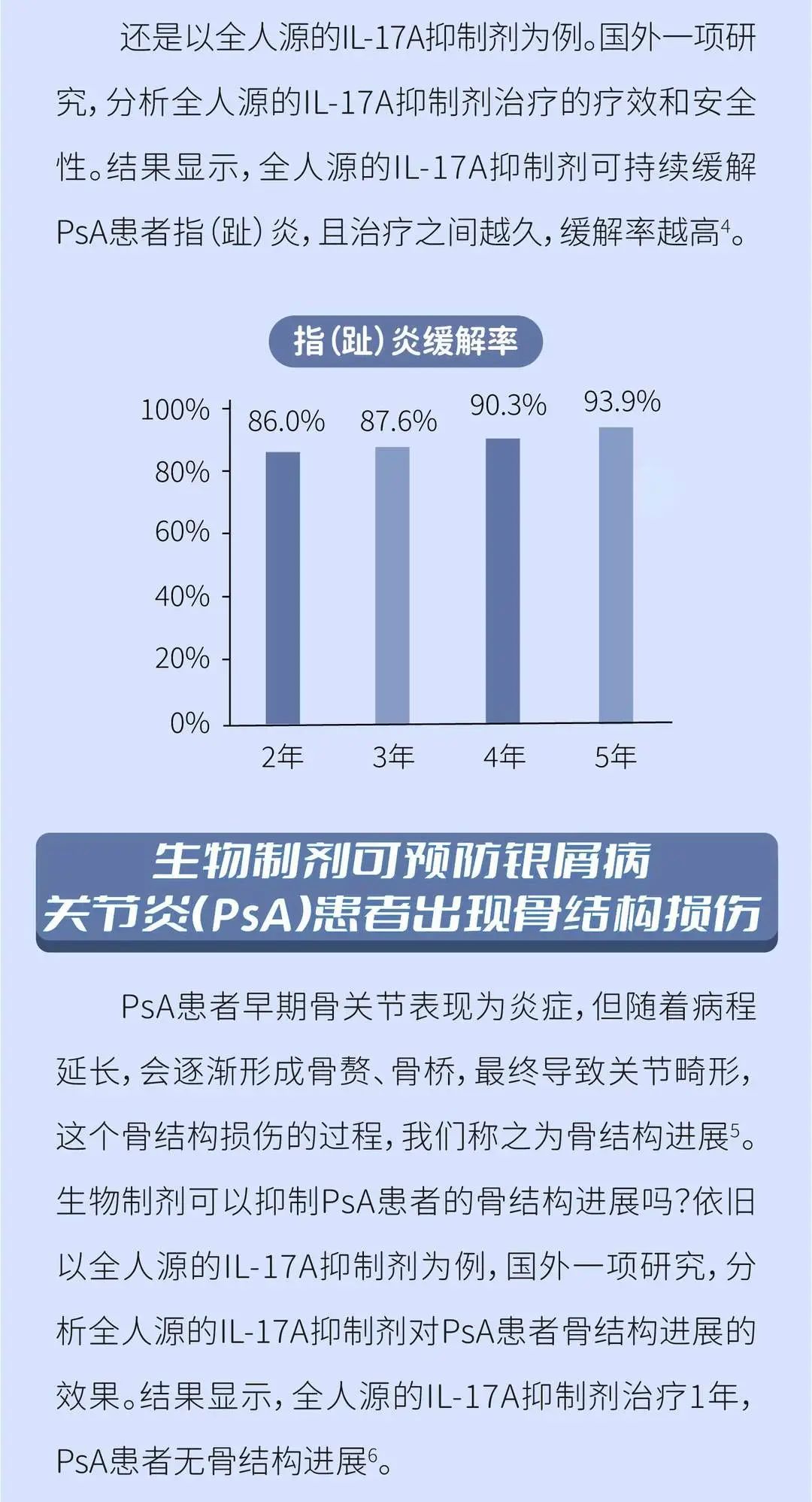 银屑病关节炎（PsA）应该控制到什么程度？