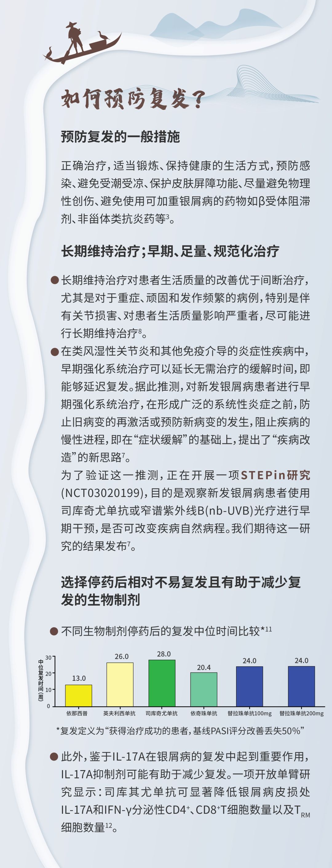 山重水复，何为出处-银屑病生物治疗复发问题的探索之旅