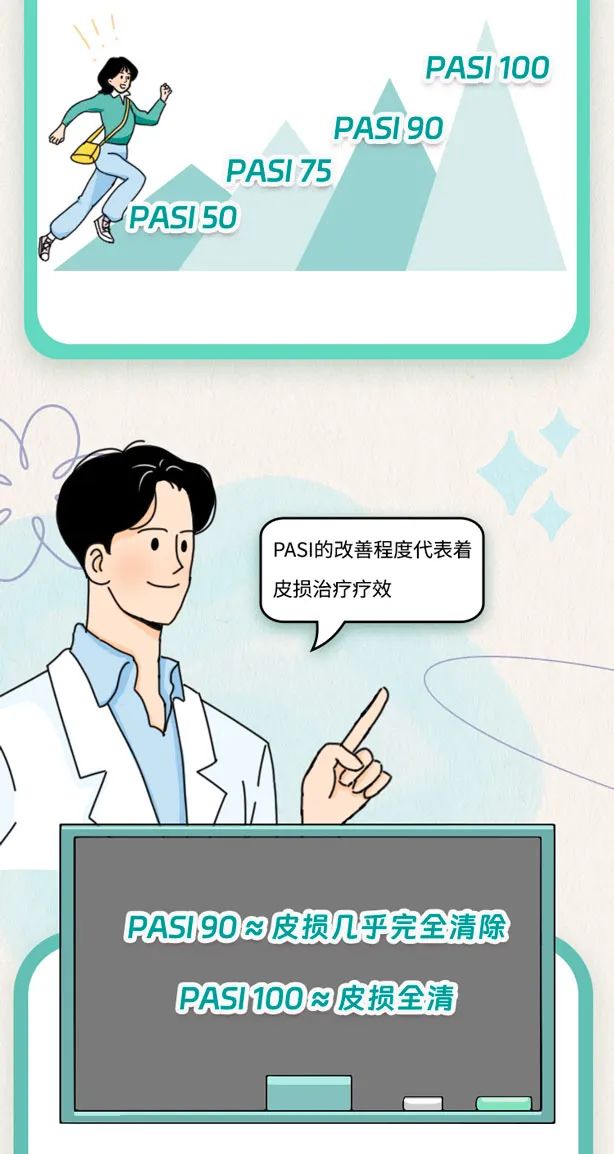 想要皮损全清，这句“黑话”你得懂！