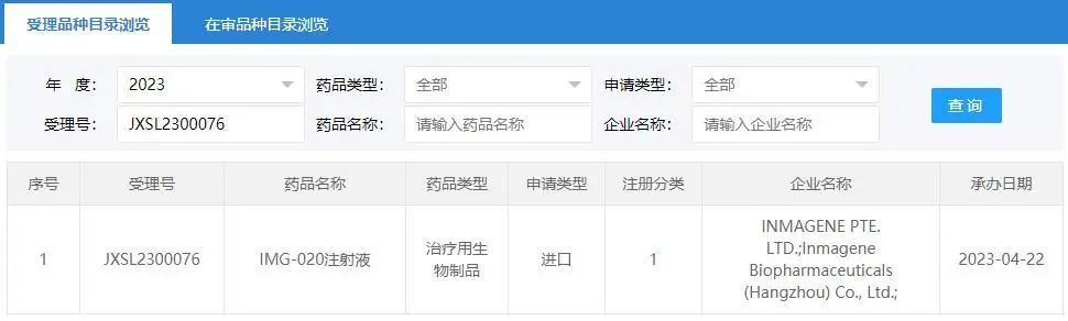 银友情报站｜三款IL-17同期申请上市，百花齐放指日可待！