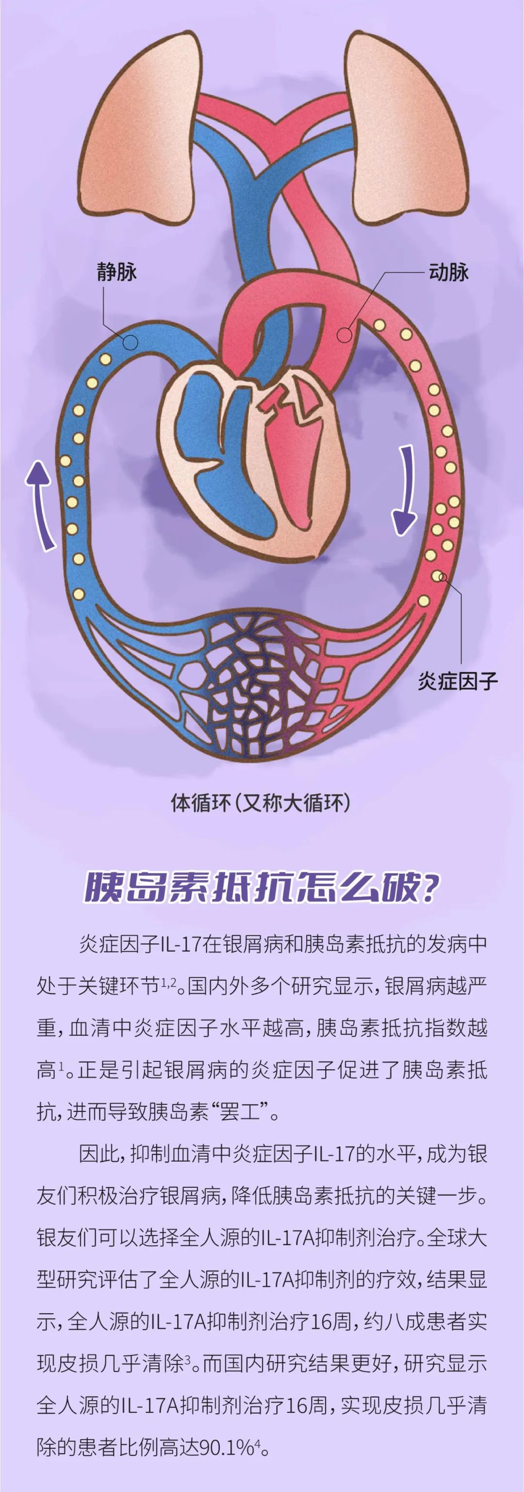 得了银屑病，还要小心“胰岛素抵抗”！