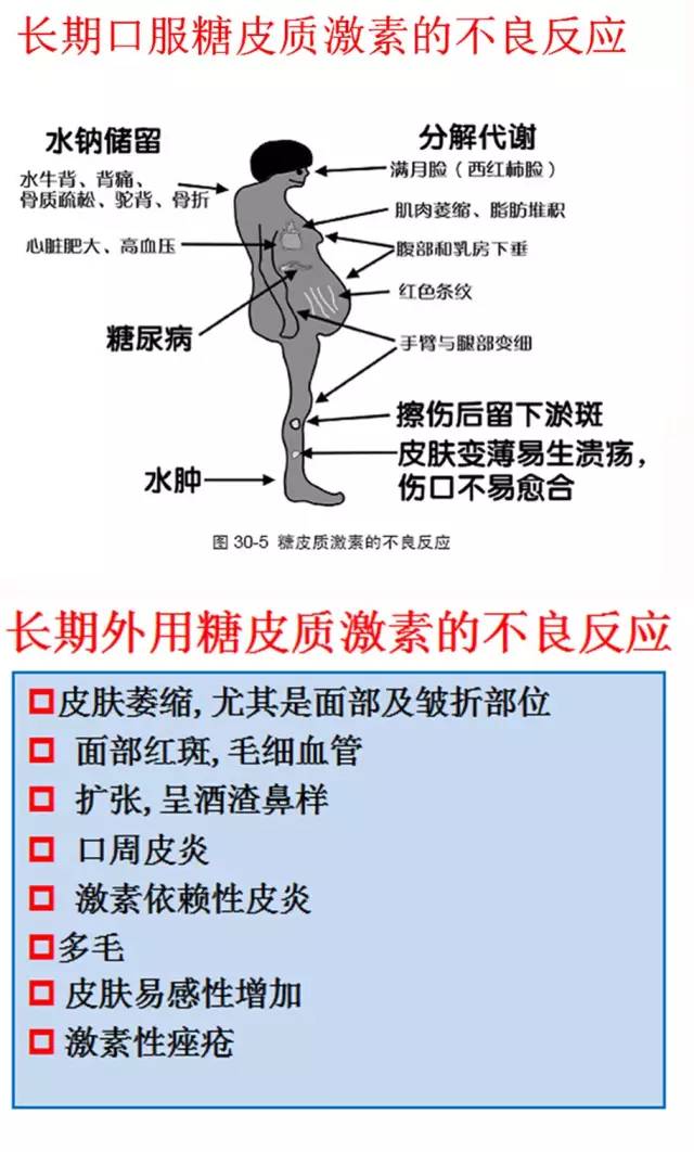 激素的