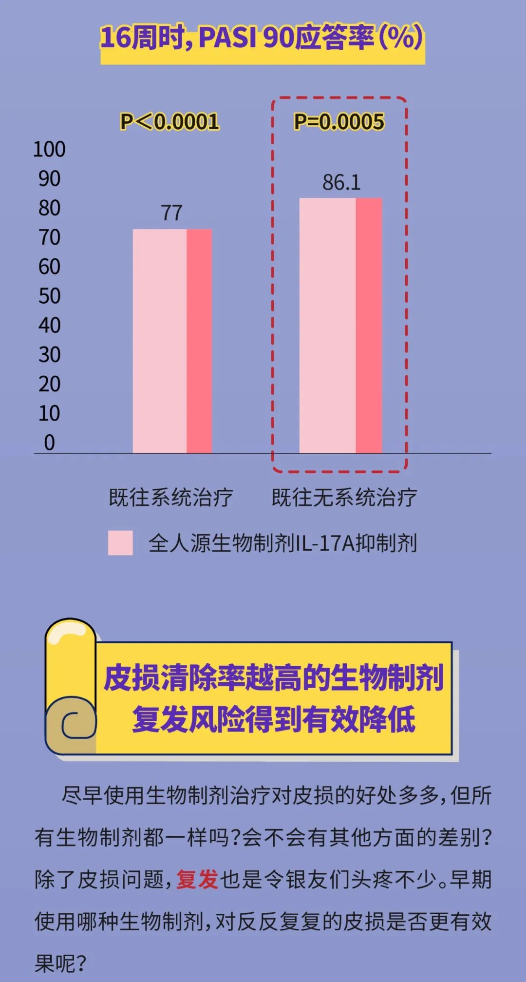 生物制剂最后才用？带你看早用的三大好处