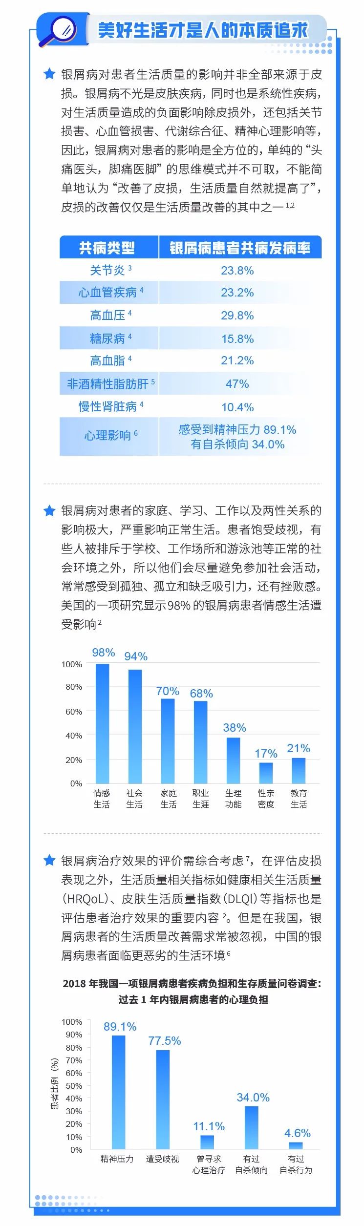 不爱你的只看到你的皮损，爱你的才关注你的生活！