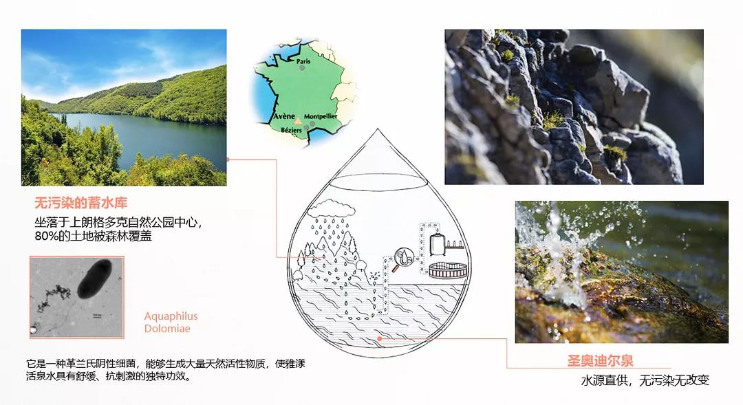 银屑病辅助治疗 之 活泉水疗