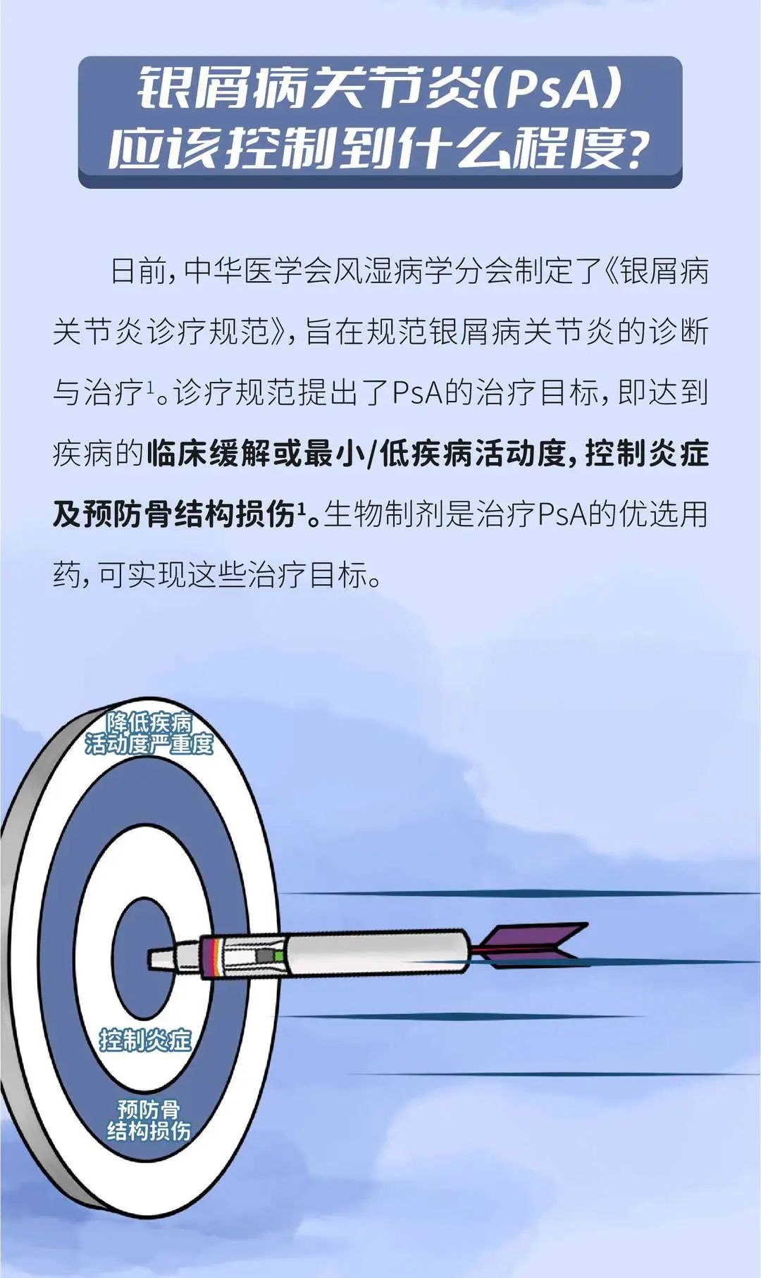 银屑病关节炎（PsA）应该控制到什么程度？