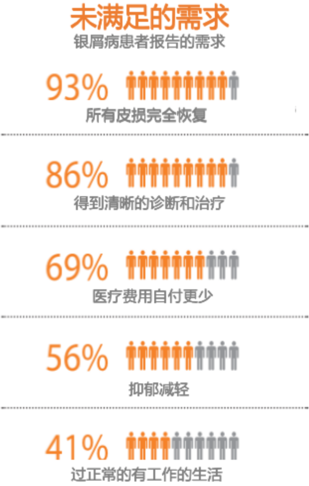别再只把银屑病当做是皮肤病