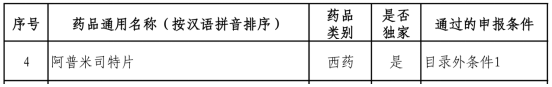 关于新药“阿普米司特” 的11个问题，是时候公布答案了！