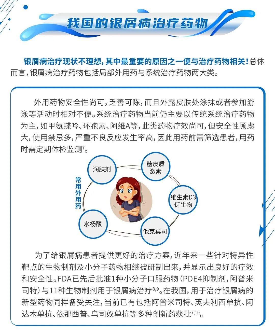治疗银屑病的大舞台上，小分子药物有哪些？
