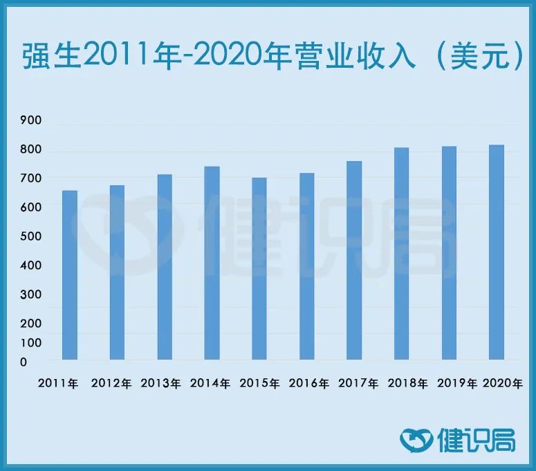 最不像药企的医药巨头:强生