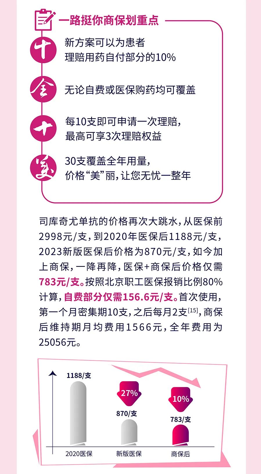 30万人爱用的司库奇尤单抗，又又又降价了！！