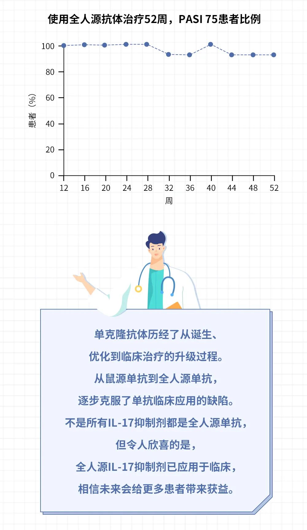 你经常都在用的生物制剂，你了解他们吗？