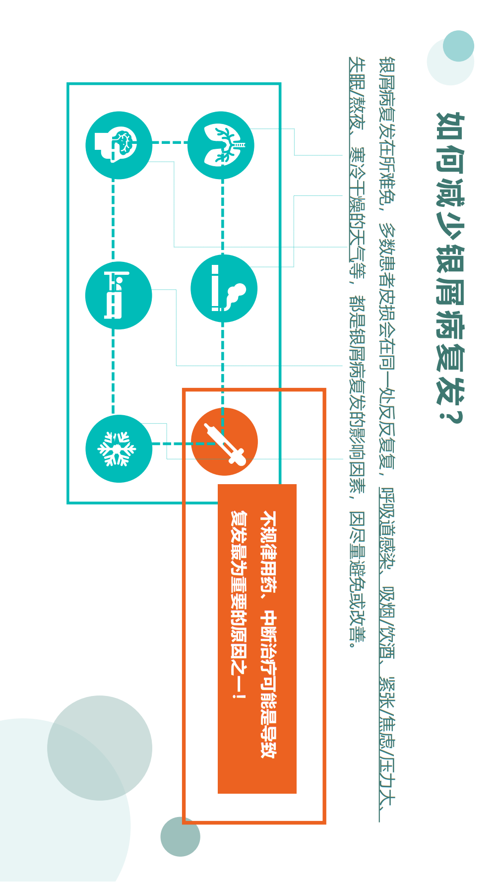 【银屑病科普手册】治疗用药、生物制剂疗法、疾病管理，患者必看