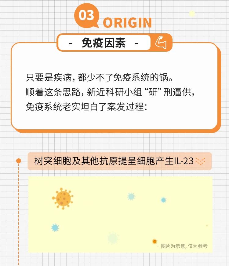 西京皮肤医院王刚院长带你走进医学，发现银屑病的起因